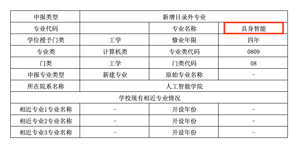 全球首个具身智能本科专业来了!上海交大联手华为,李飞飞高徒带队插图1 全球首个具身智能本科专业来了!上海交大联手华为,李飞飞高徒带队插图1