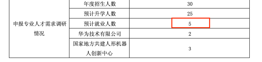 全球首个具身智能本科专业来了!上海交大联手华为,李飞飞高徒带队插图2 全球首个具身智能本科专业来了!上海交大联手华为,李飞飞高徒带队插图2