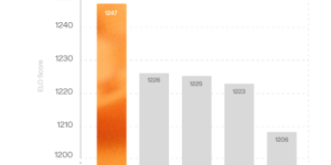 120人小团队干翻万亿巨头！Runway新模型盲测第一，直接叫板谷歌和OpenAI缩略图