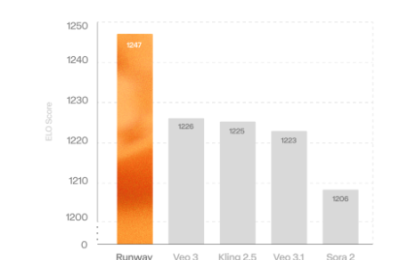 120人小团队干翻万亿巨头！Runway新模型盲测第一，直接叫板谷歌和OpenAI缩略图