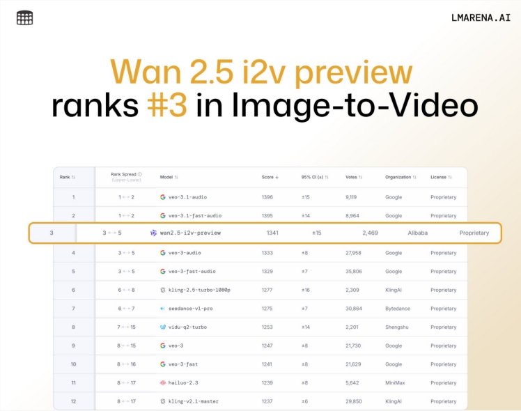 千问APP接入万相Wan2.5,视频功能大升级!插图 千问APP接入万相Wan2.5,视频功能大升级!插图