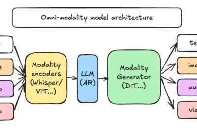 vLLM-Omni来了！能搞定文字、图片、音频和视频缩略图