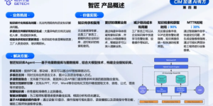 AI加速跑，智匠知识库Agent成半导体知识管理的双引擎缩略图