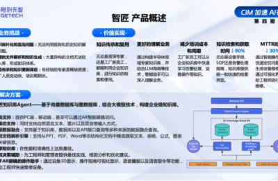 AI加速跑，智匠知识库Agent成半导体知识管理的双引擎缩略图