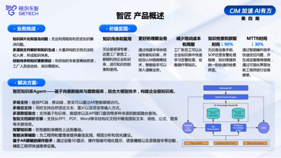 AI加速跑,智匠知识库Agent成半导体知识管理的双引擎插图 AI加速跑,智匠知识库Agent成半导体知识管理的双引擎插图