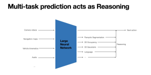 特斯拉又放大招了！世界模型要怎么改变自动驾驶？缩略图