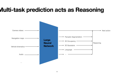 特斯拉又放大招了！世界模型要怎么改变自动驾驶？缩略图