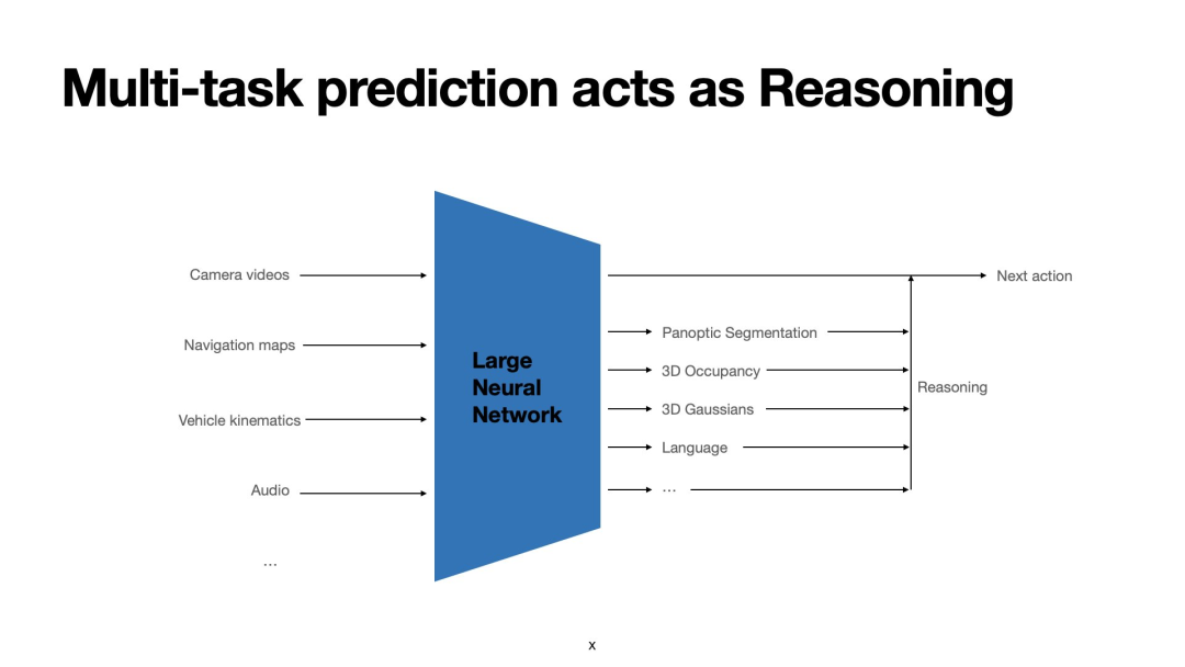 特斯拉又放大招了！世界模型要怎么改变自动驾驶？插图
