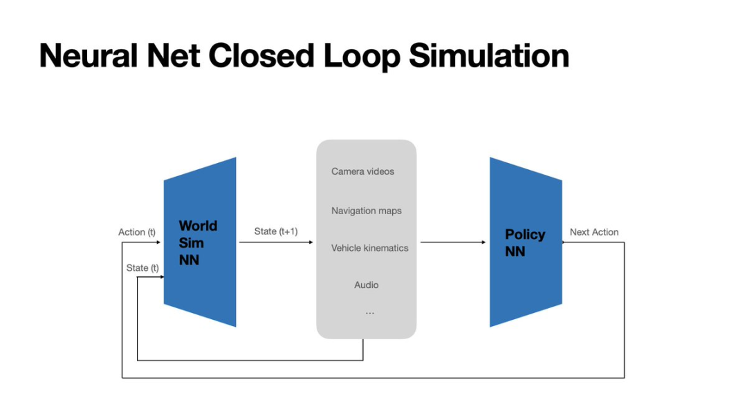 特斯拉又放大招了！世界模型要怎么改变自动驾驶？插图1