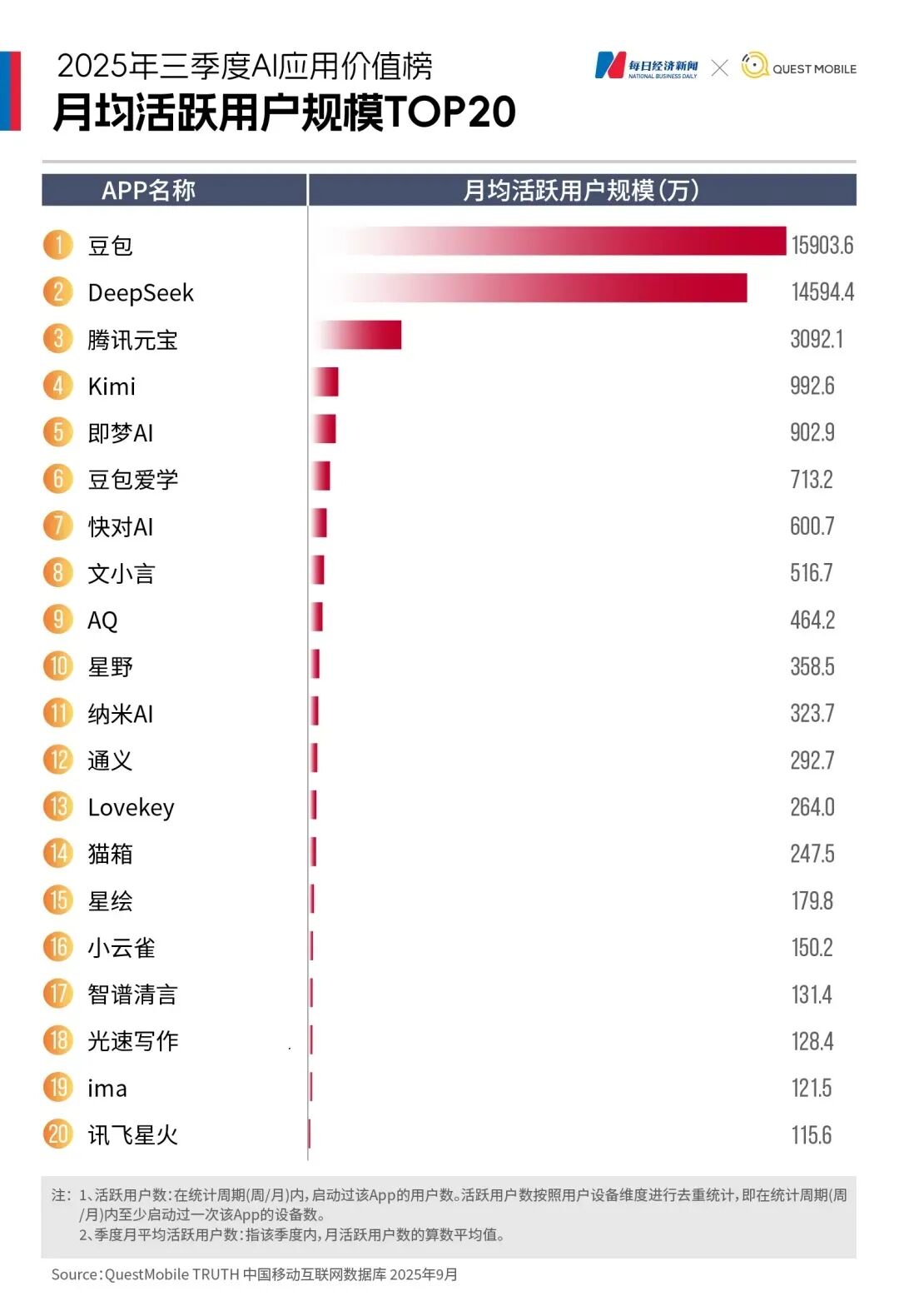 夸克站在十字路口:阿里AI布局里,它到底是谁?插图2 夸克站在十字路口:阿里AI布局里,它到底是谁?插图2