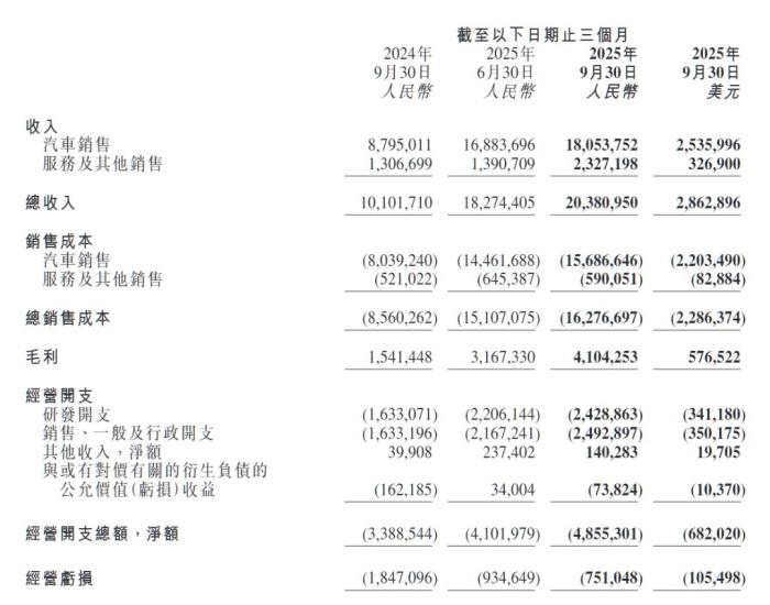 小鹏沉寂三年,终于开始冒头了插图2 小鹏沉寂三年,终于开始冒头了插图2