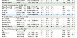 商汤NEO开源：用十分之一的数据，干翻顶级多模态模型，告别拼凑式AI！缩略图