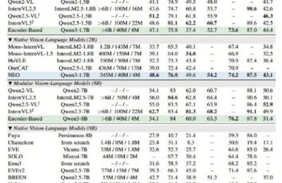 商汤NEO开源：用十分之一的数据，干翻顶级多模态模型，告别拼凑式AI！缩略图