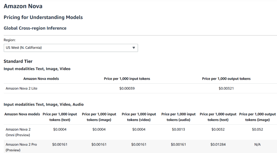 AWS 推出 Nova 2 模型,还搞了个 10 万美元的Nova Forge定制训练服务插图 AWS 推出 Nova 2 模型,还搞了个 10 万美元的Nova Forge定制训练服务插图