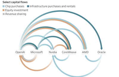 AI泡沫的锅，英伟达真是那颗戒不掉的毒药？缩略图