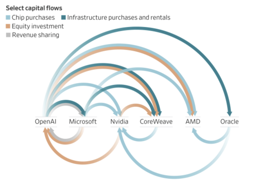 AI泡沫的锅,英伟达真是那颗戒不掉的毒药?插图 AI泡沫的锅,英伟达真是那颗戒不掉的毒药?插图