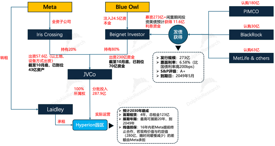 AI泡沫的锅,英伟达真是那颗戒不掉的毒药?插图1 AI泡沫的锅,英伟达真是那颗戒不掉的毒药?插图1