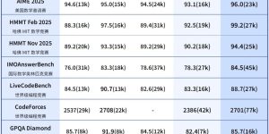 DeepSeek一口气推出两款新模型，V3.2正式版和Speciale一起上线了！缩略图