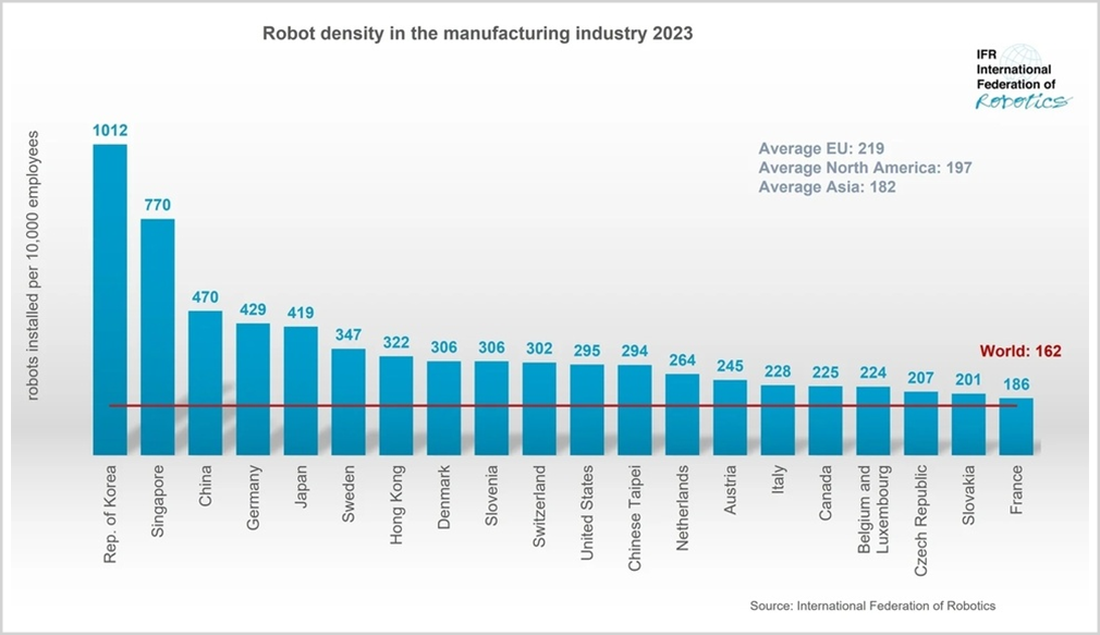 真正该关注的机器人,其实不是人形的插图1 真正该关注的机器人,其实不是人形的插图1
