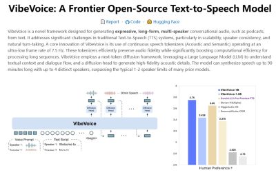 微软开源新语音模型VibeVoice，300毫秒就能开口说话，连说90分钟都不带喘的！缩略图