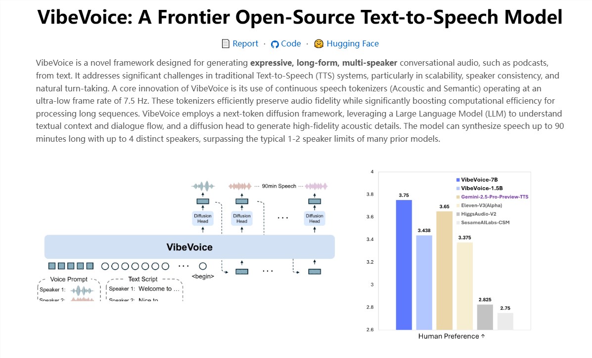 微软开源新语音模型VibeVoice，300毫秒就能开口说话，连说90分钟都不带喘的！插图