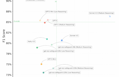 Perplexity 推出 BrowseSafe：给 AI 浏览器代理加个安全锁缩略图