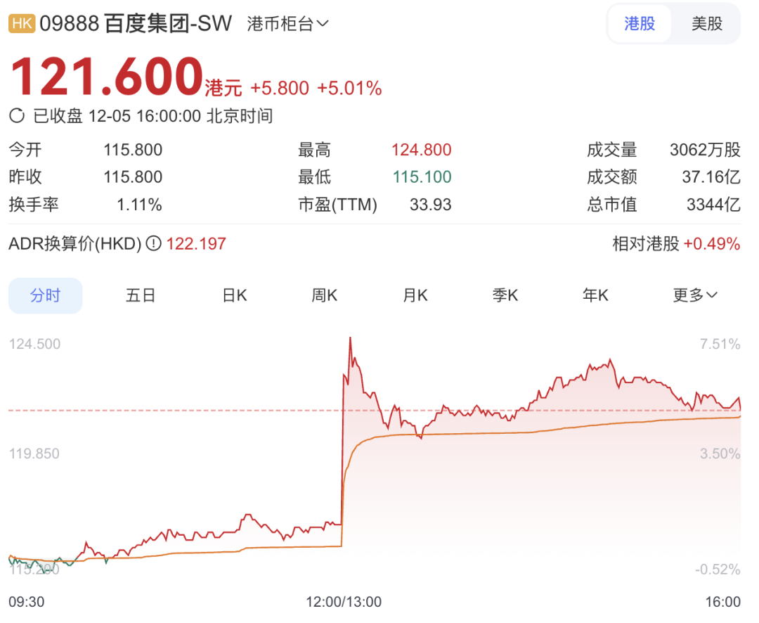 百度回应昆仑芯上市:老业务压力大,得讲点新故事了插图2 百度回应昆仑芯上市:老业务压力大,得讲点新故事了插图2
