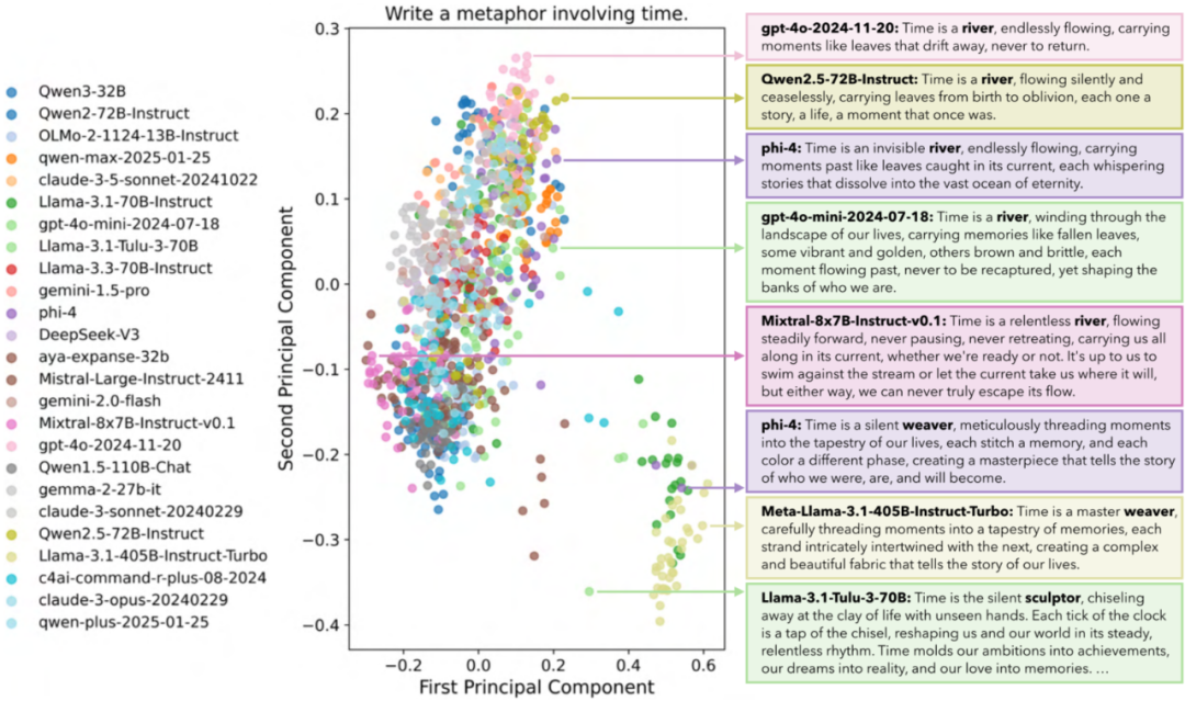 NeurIPS 2025 最佳论文讲清楚了:你也能轻松看懂插图1 NeurIPS 2025 最佳论文讲清楚了:你也能轻松看懂插图1