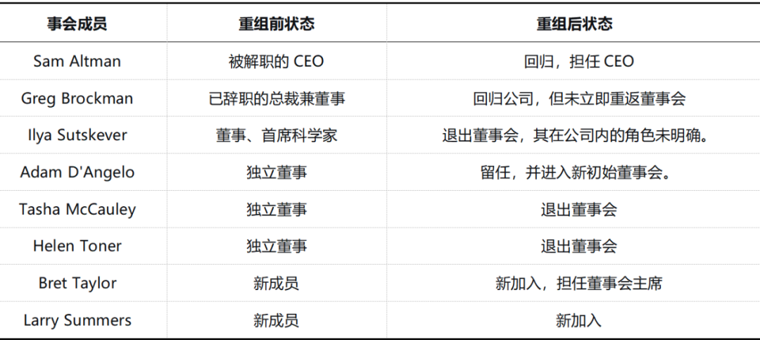 Ilya Sutskever：AI圈最牛的推手，也是最敢较真的那个插图2