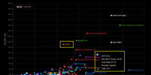 英伟达4B小模型干翻GPT-5 Pro！单任务成本只要1/36缩略图