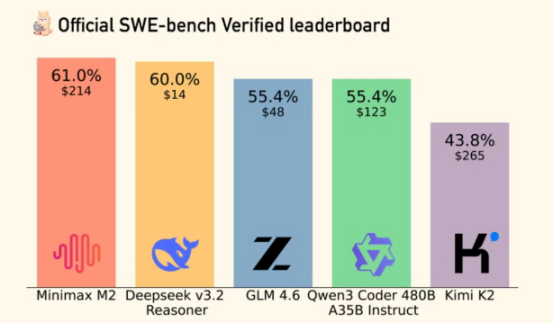 DeepSeek V3.2大升级，直接从模型干到系统层了！插图