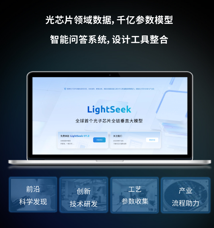 全球首个光子芯片大模型 LightSeek 开放了！用上国内首条中试线数据，研发效率直接翻7倍插图1