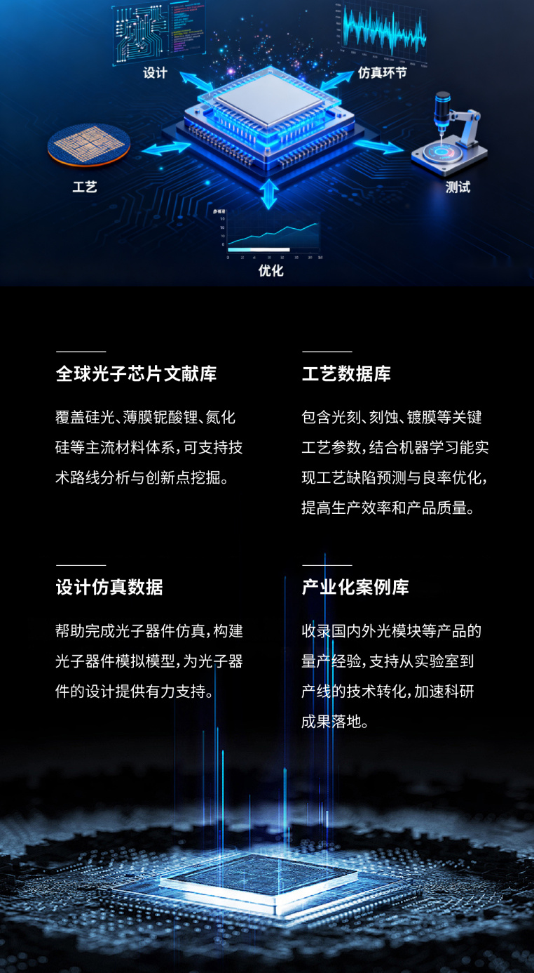 全球首个光子芯片大模型 LightSeek 开放了！用上国内首条中试线数据，研发效率直接翻7倍插图2