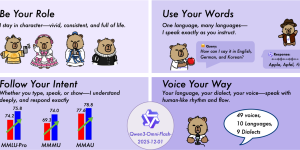 阿里新出 Qwen3-Omni-Flash 大模型，甜妹御姐随你挑！缩略图