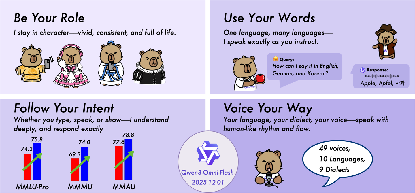 阿里新出 Qwen3-Omni-Flash 大模型,甜妹御姐随你挑!插图 阿里新出 Qwen3-Omni-Flash 大模型,甜妹御姐随你挑!插图