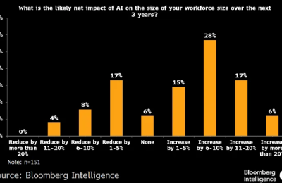 金融行业用AI先烧钱，还得加人缩略图