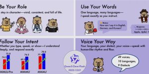 阿里推出Qwen3-Omni-Flash：能边说边回，支持119种语言实时聊天缩略图