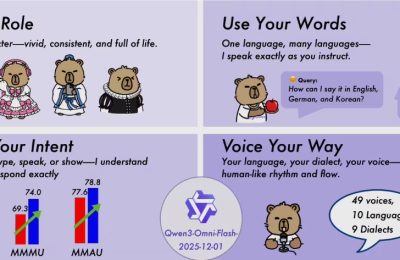 阿里推出Qwen3-Omni-Flash：能边说边回，支持119种语言实时聊天缩略图