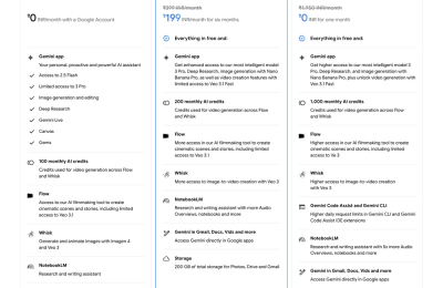 谷歌推399卢比AI会员，抢印度第一人口大国的付费用户缩略图