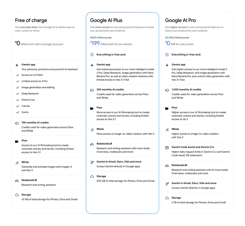 谷歌推399卢比AI会员,抢印度第一人口大国的付费用户插图 谷歌推399卢比AI会员,抢印度第一人口大国的付费用户插图