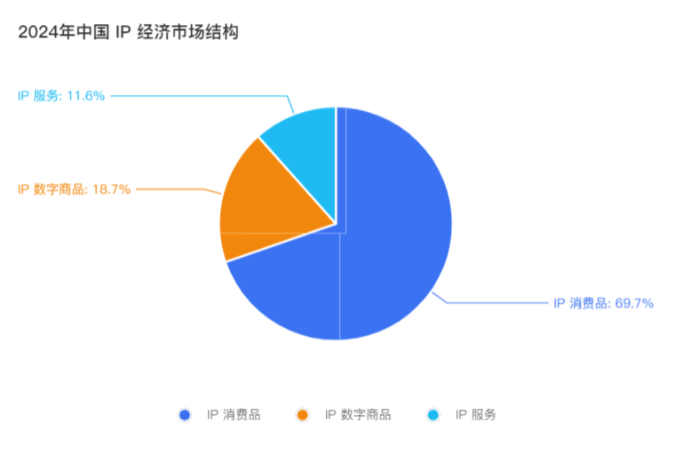 现在多模态AI和全球文娱越走越近，IP的样子和制作方式也彻底变了插图1