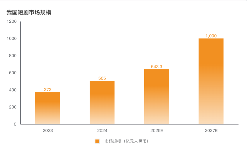 现在多模态AI和全球文娱越走越近，IP的样子和制作方式也彻底变了插图2