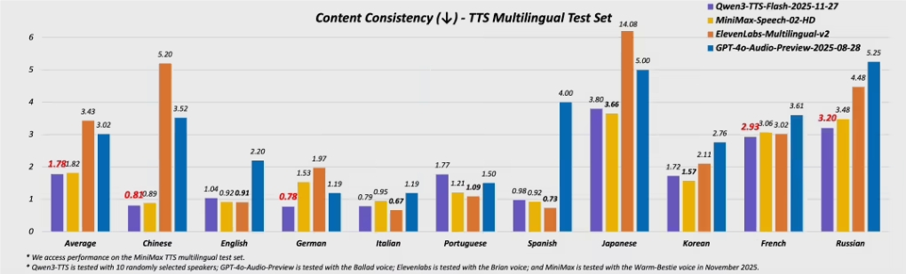阿里推出超牛语音合成模型 Qwen3-TTS,49种声音任你挑!插图1 阿里推出超牛语音合成模型 Qwen3-TTS,49种声音任你挑!插图1