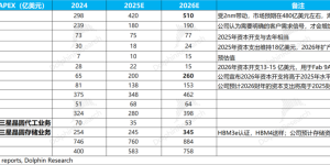 存储火了，AI资本开支让应用材料终于扬眉吐气？缩略图