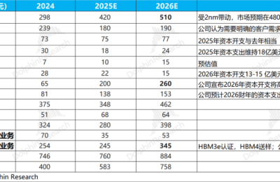 存储火了，AI资本开支让应用材料终于扬眉吐气？缩略图