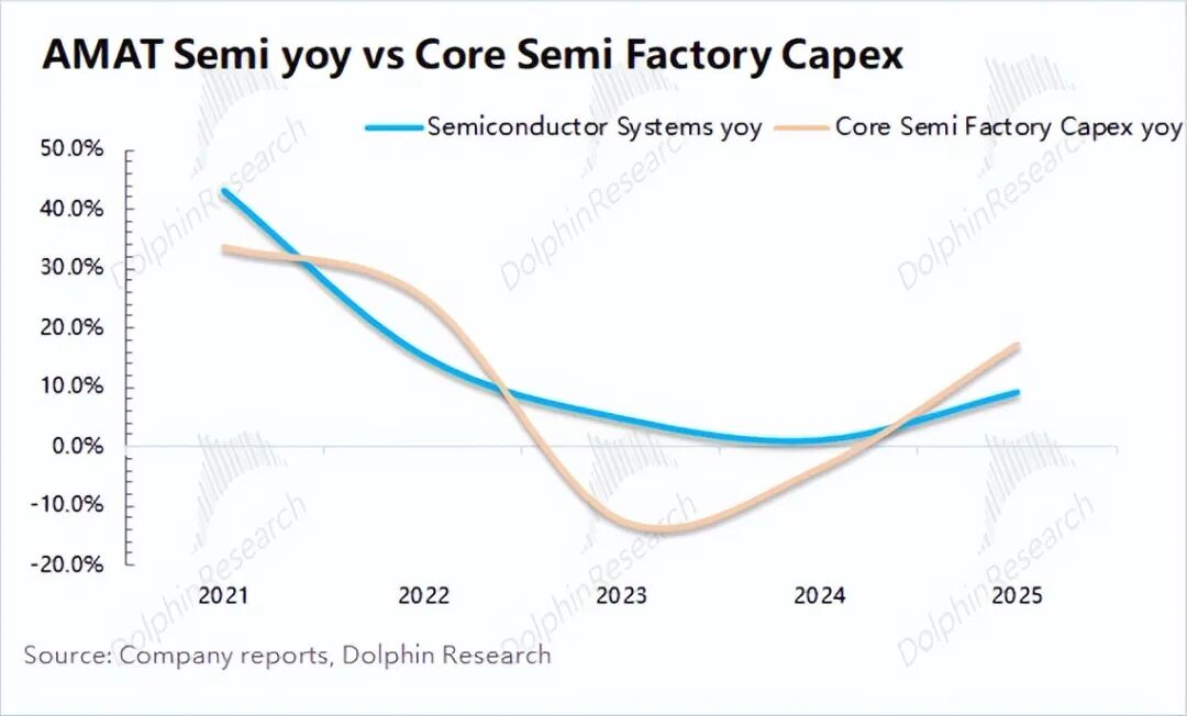 存储火了,AI资本开支让应用材料终于扬眉吐气?插图1 存储火了,AI资本开支让应用材料终于扬眉吐气?插图1