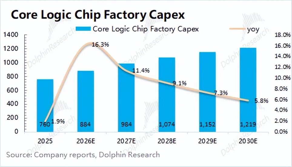 存储火了,AI资本开支让应用材料终于扬眉吐气?插图2 存储火了,AI资本开支让应用材料终于扬眉吐气?插图2