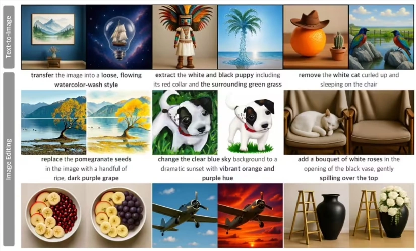 苹果新出的多模态AI模型UniGen1.5上线了，图像处理三合一超牛！插图