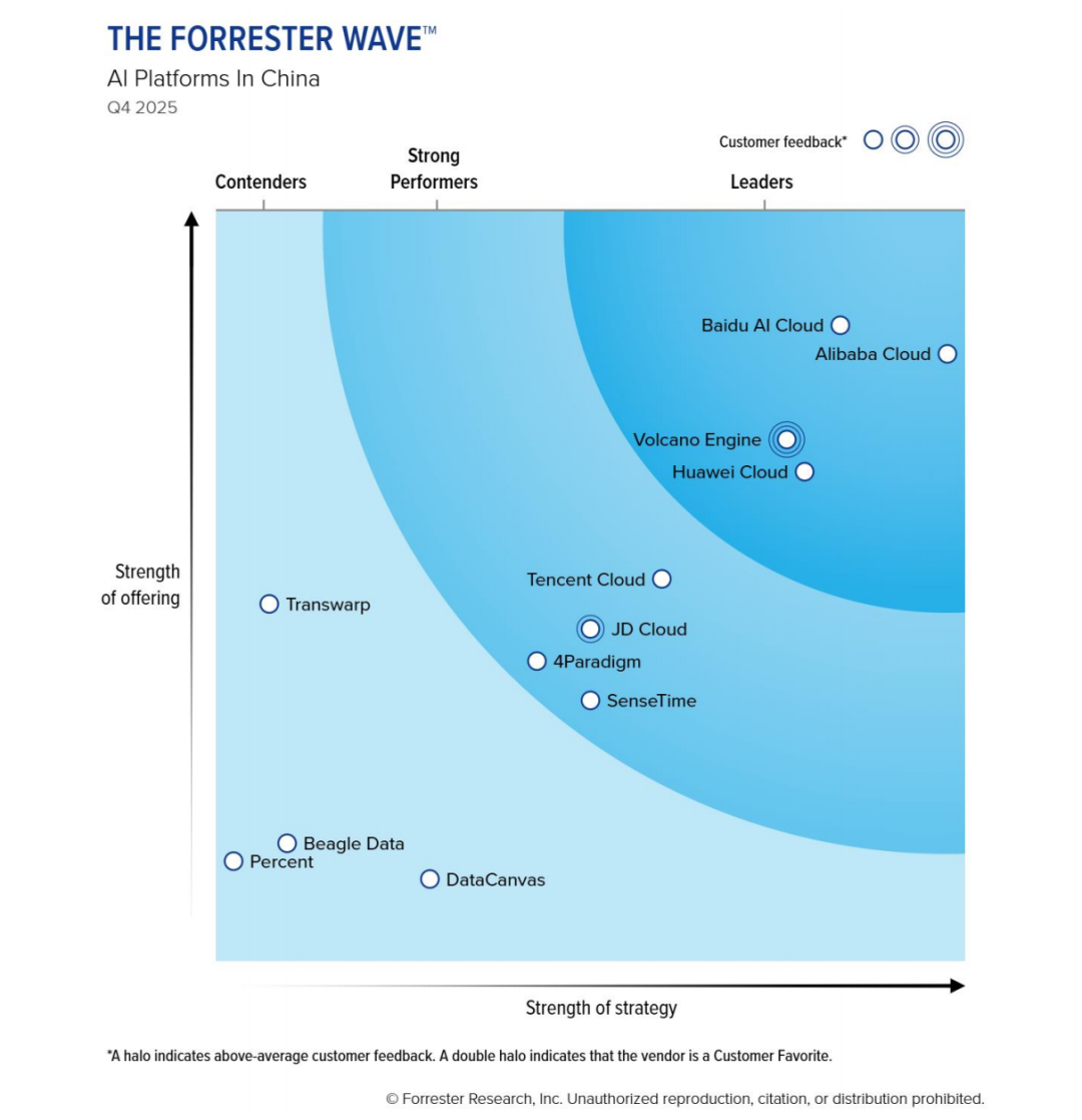 AI云加速奔向Agent落地，百度阿里双雄争霸插图1