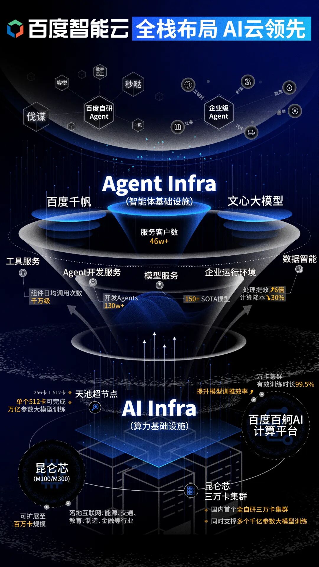 AI云加速奔向Agent落地，百度阿里双雄争霸插图2